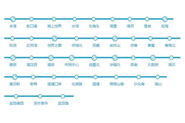 深圳地铁2号和8号线游玩攻略